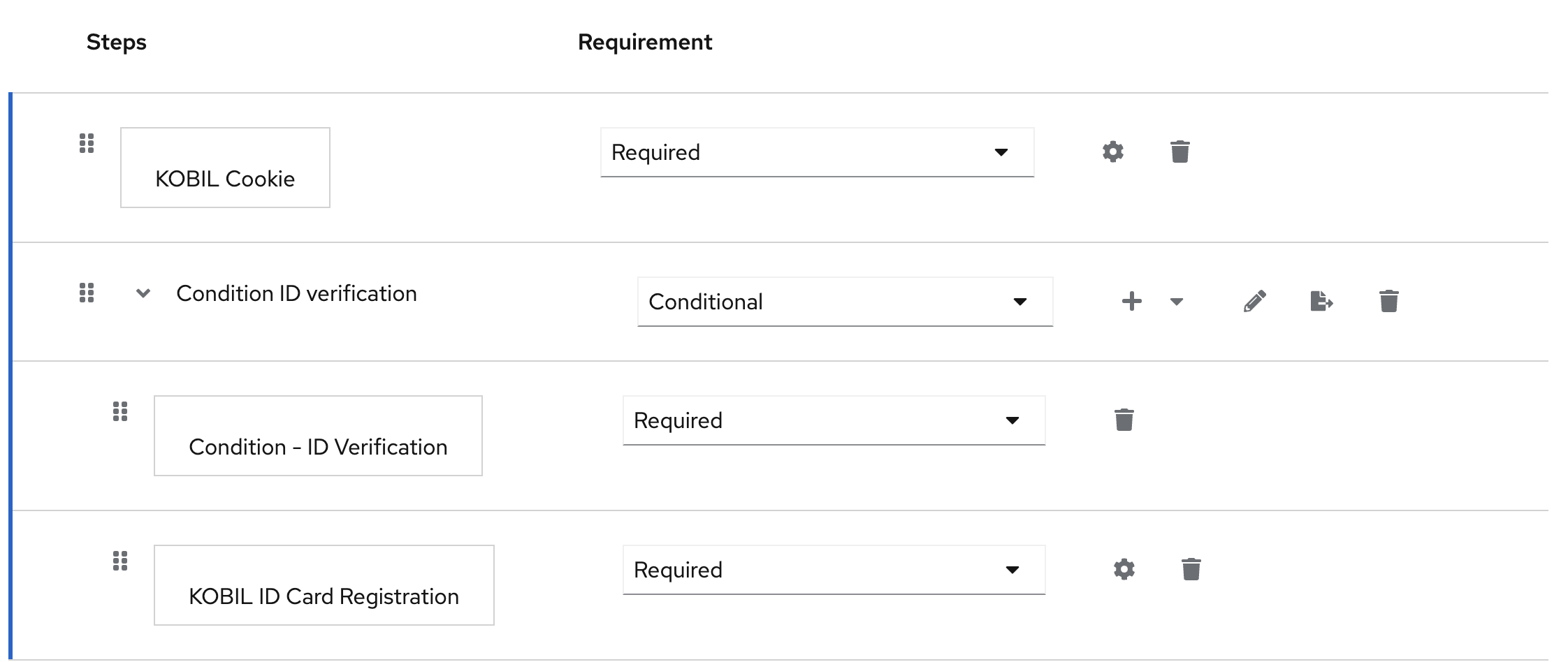 Condition - ID Verification