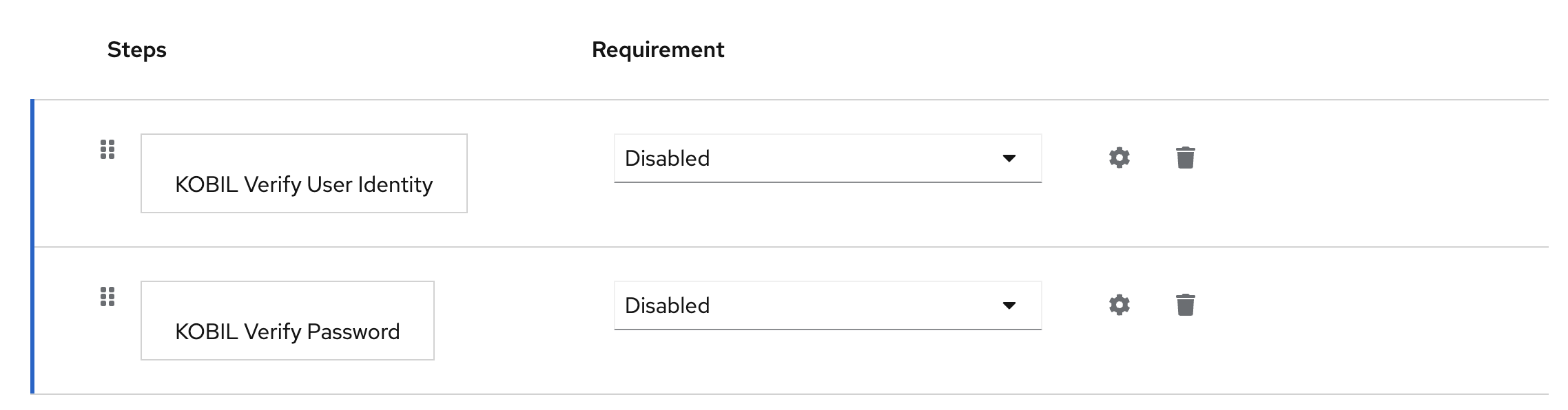 KOBIL Verify Password