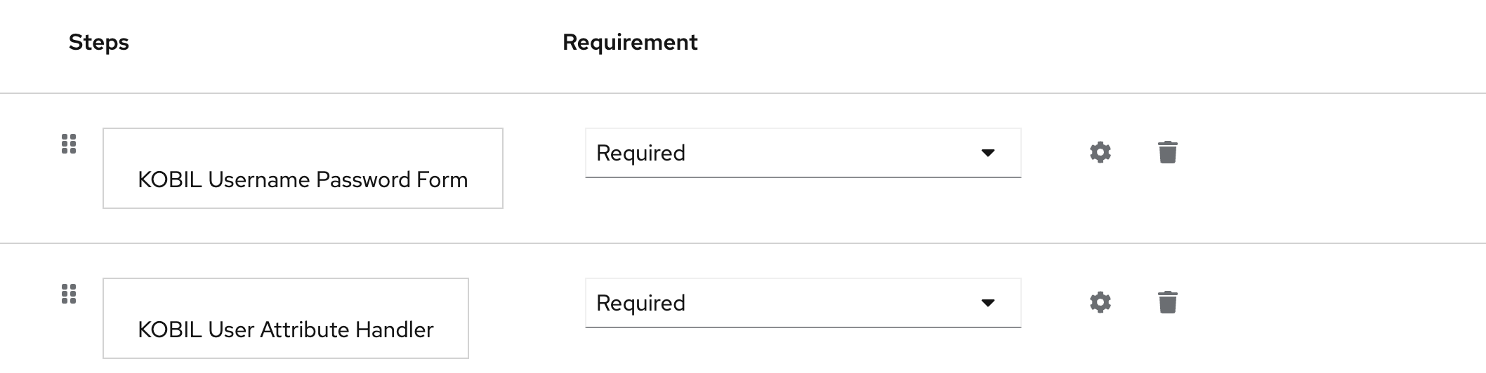 KOBIL User Attribute Handler flow