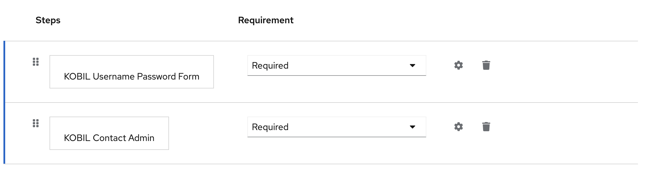 KOBIL Contact Admin flow