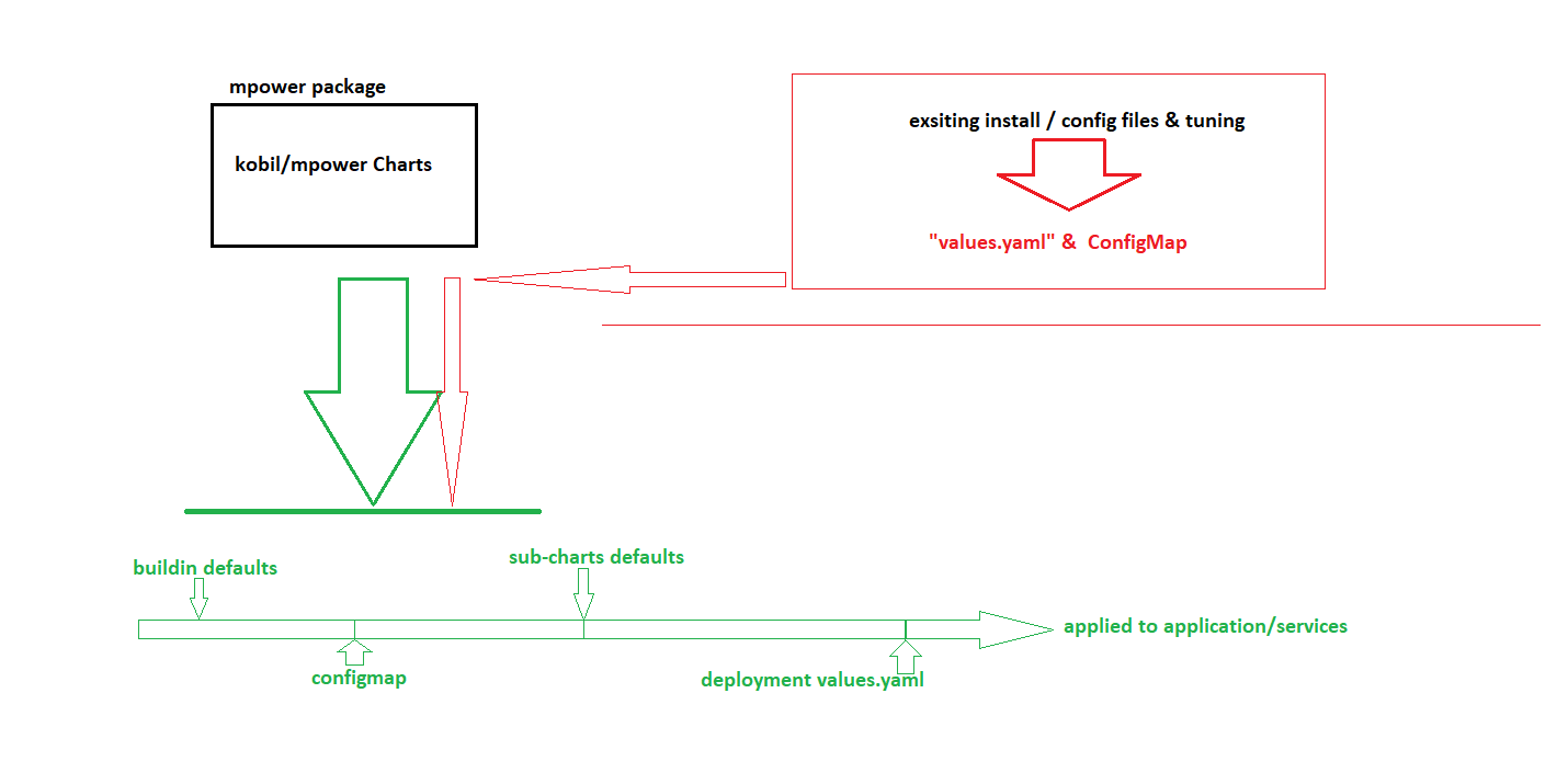 configurationparameterhandling