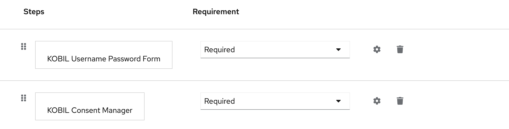 KOBIL Consent Manager