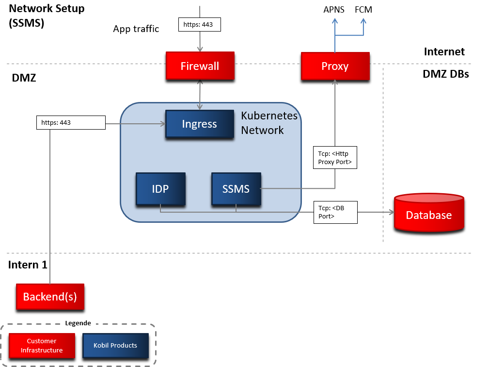 netarch