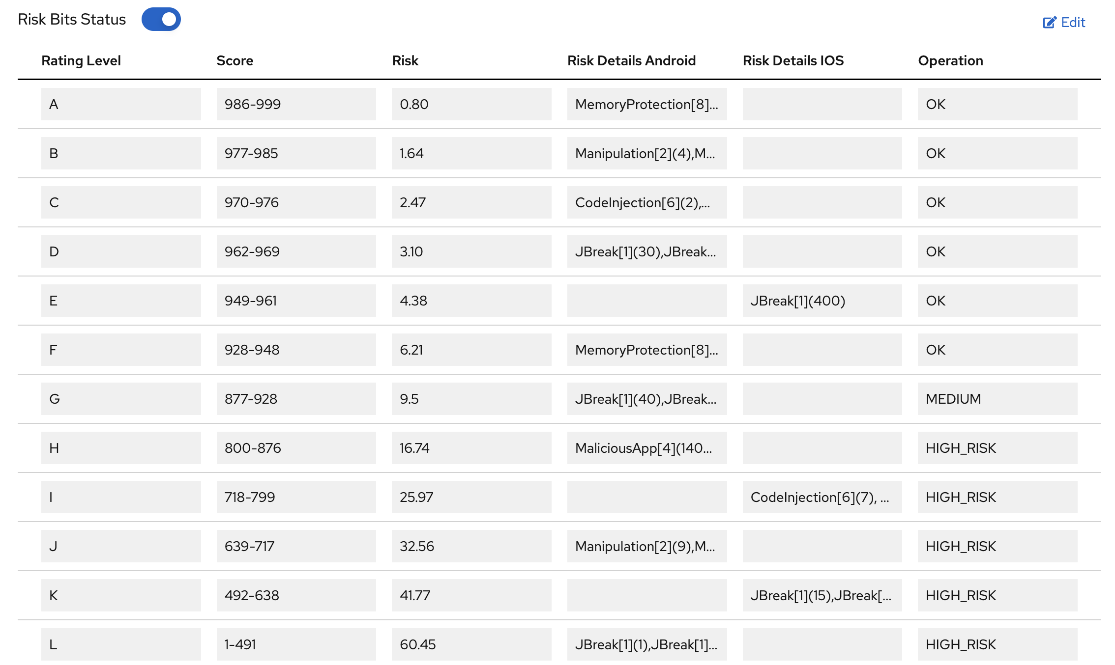 Risk Bits tabular